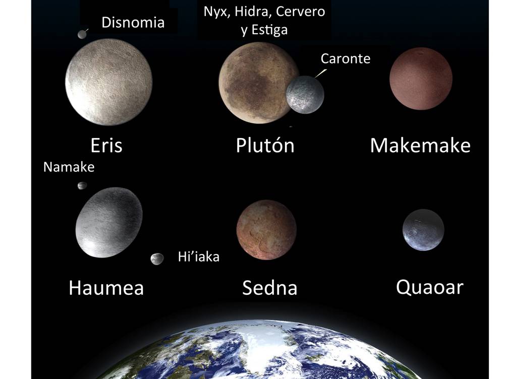 Artistic illustration of four dwarf planets located beyond Neptune's orbit (Eris, Pluto, Makemake and Haumea), along with their satellites, and another two trans-Neptunian objects (Sedna and Quaoar). The sizes are proportional, with the Earth included for comparative purposes.