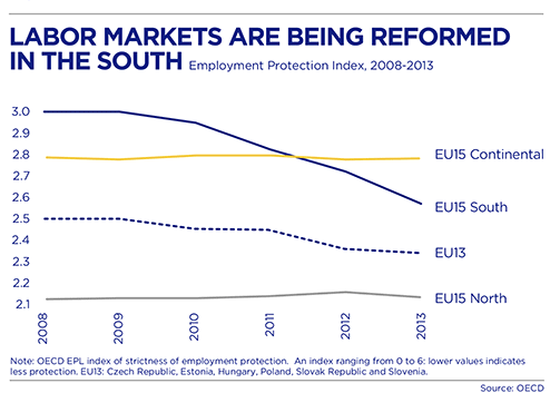 BBVA-OpenMind-Europe-Gill-Raiser-Sugawara. Chart 14. Labor markets are being reformed in the south