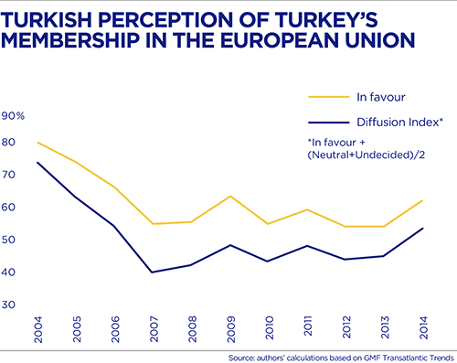 BBVA-OpenMind-Europe-Book 2016-Ups and Downs of turkish growth-Daron Acemoglu-Murat Ucer-Turkish perception of Turkey´s membership in the European Union