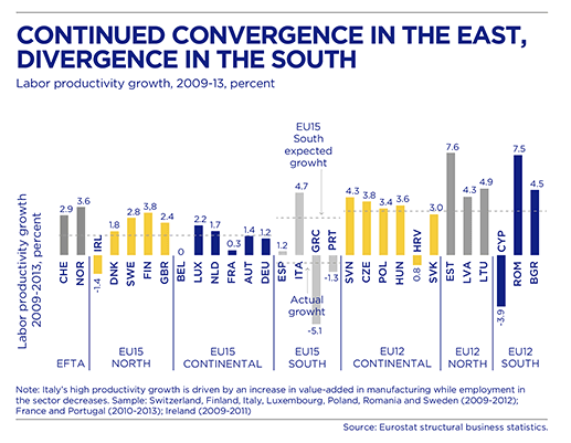 BBVA-OpenMind-Europe-Gill-Raiser-Sugawara. Chart 10: Continued convergence in the east, divergence in the south