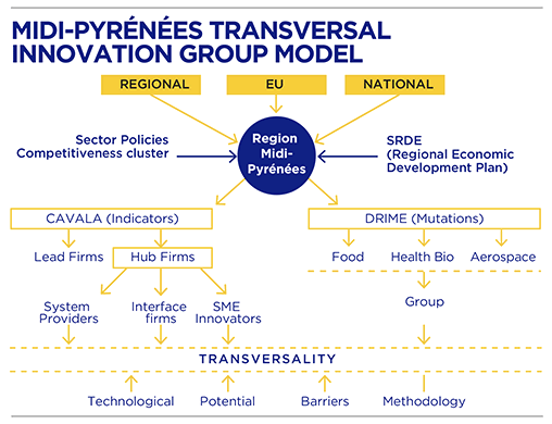 BBVA-OpenMind-Europe-Transversality and territory-Cooke-Chart 2. Path Inter-dependences and Transversality