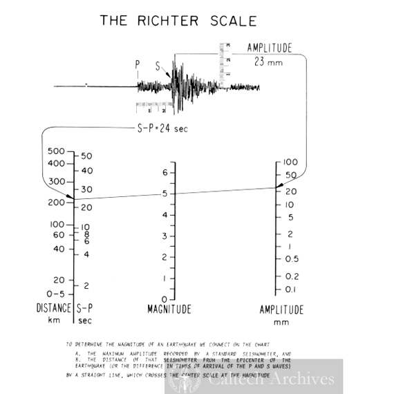 Richter Earthquakes Grolier Story of America CARD THE RICHTER SCALE Charles F