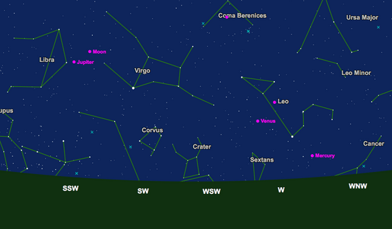 Your Sky Tonight Star Charts