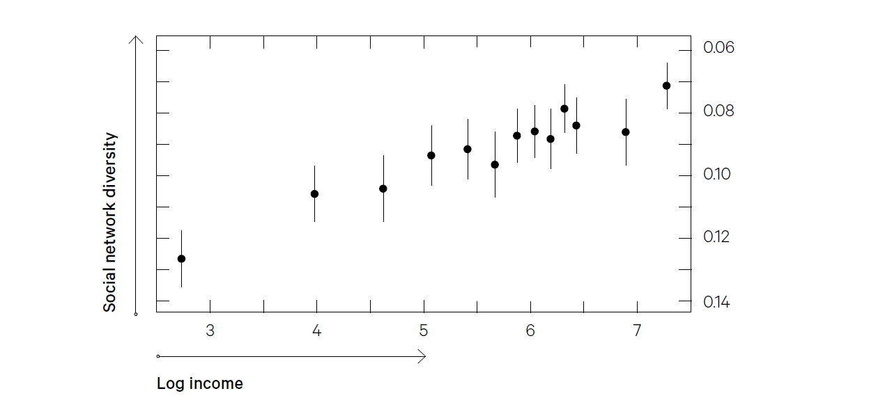 BBVA-OpenMind-PEntland-Data-graph 1