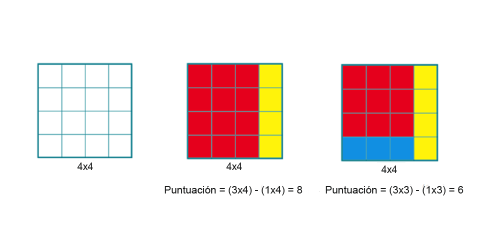 Cuadro de Distribución Exterior de superficie para 10 elementos