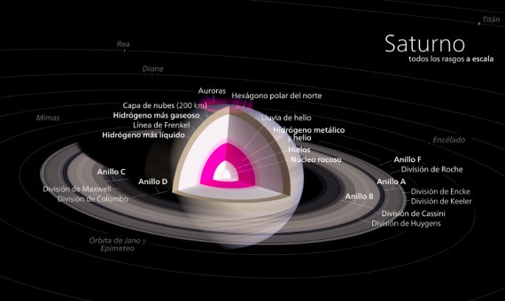 Metallic Hydrogen-Diagram of Saturn, where metallic hydrogen is believed to exist in the core’s section marked in pink