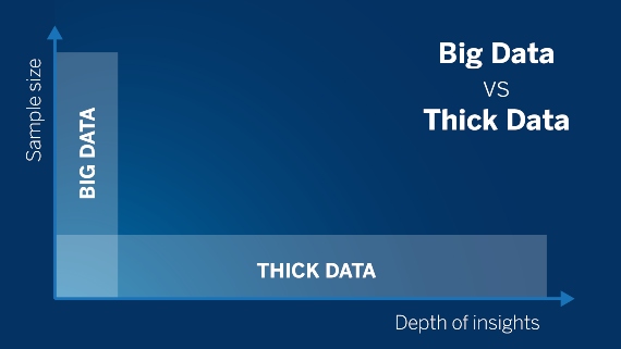 BBVA-OpenMind-Banafa-Big data vs Thick data