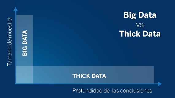 BBVA-OpenMind-Banafa-Big tada vs Thick data-espanol
