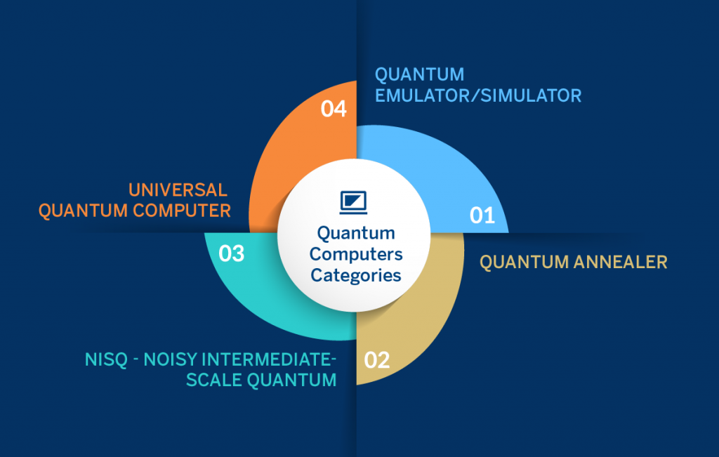 BBVA-OpenMind-Quantum Computing Trends-Banafa-04