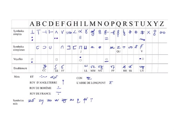 Pasatiempo Carlos V_Cifrado emperador-Código cifrado del Emperador Carlos V. Crédito: Biblioteca Stanislas (Nancy, Francia)
