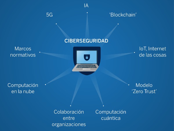BBVA-OpenMind-Banafa-Futuro de la ciberseguridad