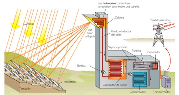 https://www.bbvaopenmind.com/wp-content/uploads/2023/04/BBVA-OpenMind-Ignacio-Martil-Plantas-solares-termicas.jpg