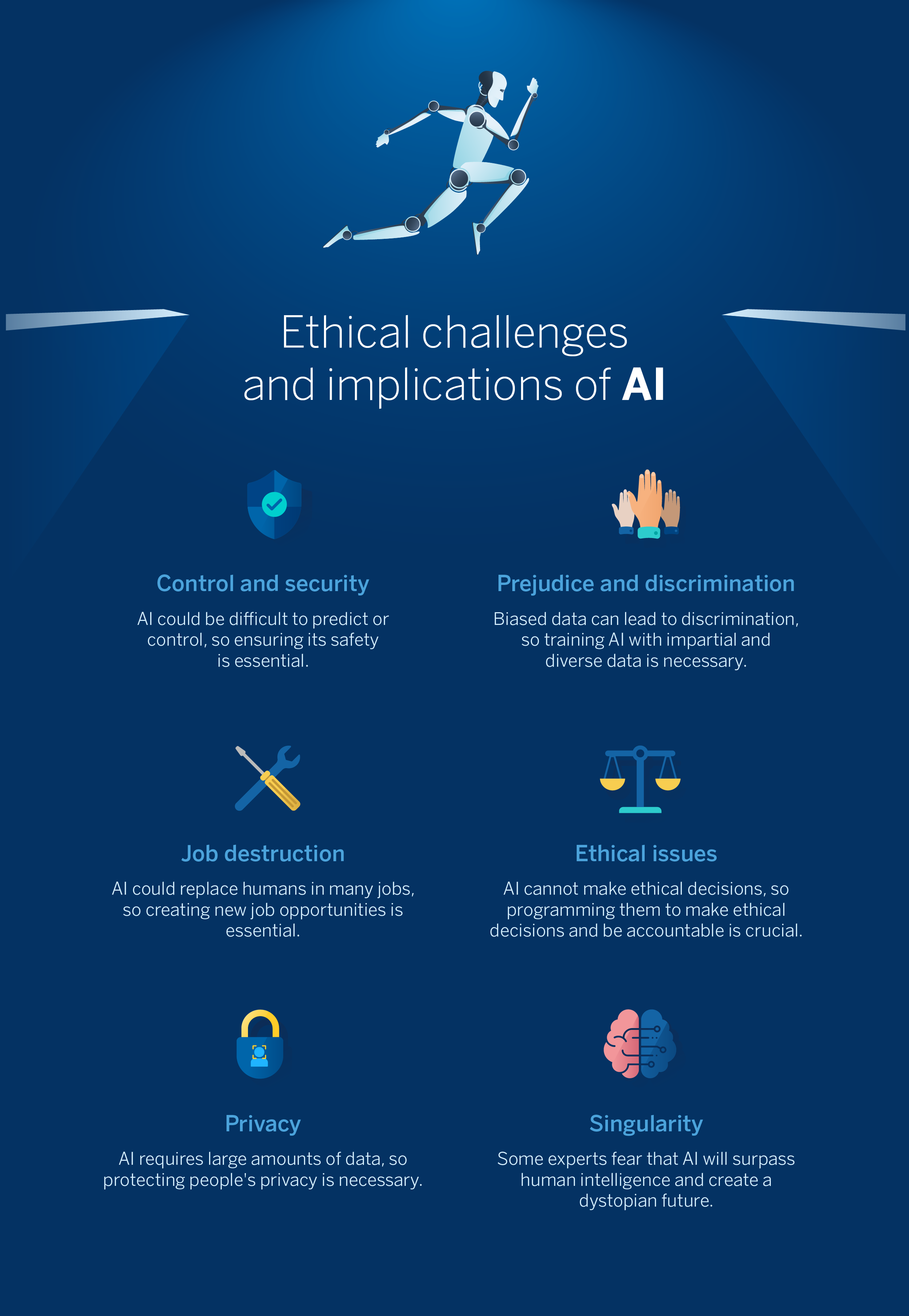 BBVA-OpenMind-Ethical challenges and implications of AI