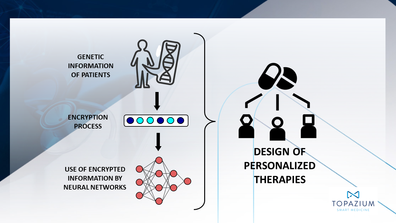 BBVA-OpenMind-design personalized therapies