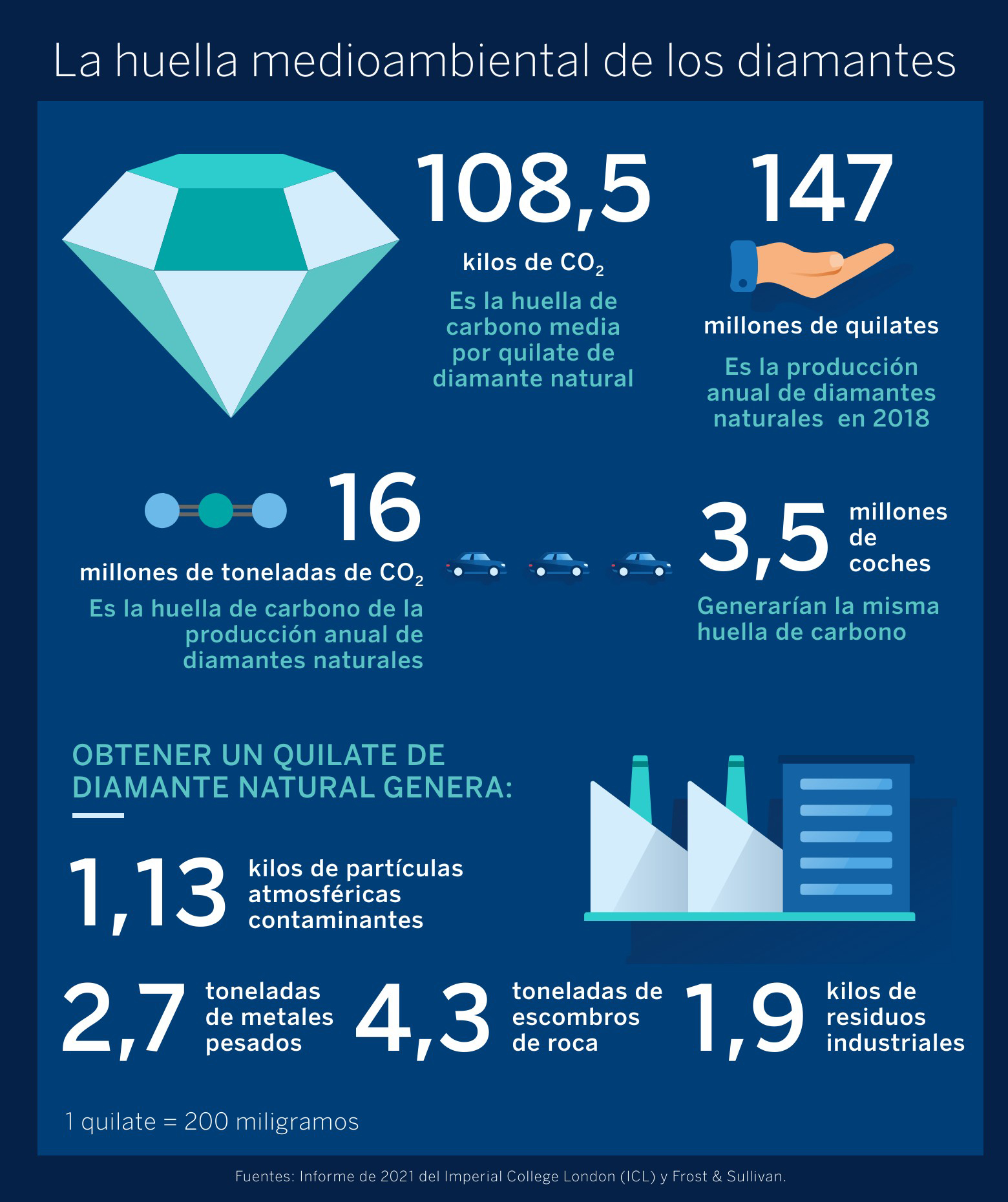 BBVA-OpenMind-cual es la huella medioambiental de los diamantes