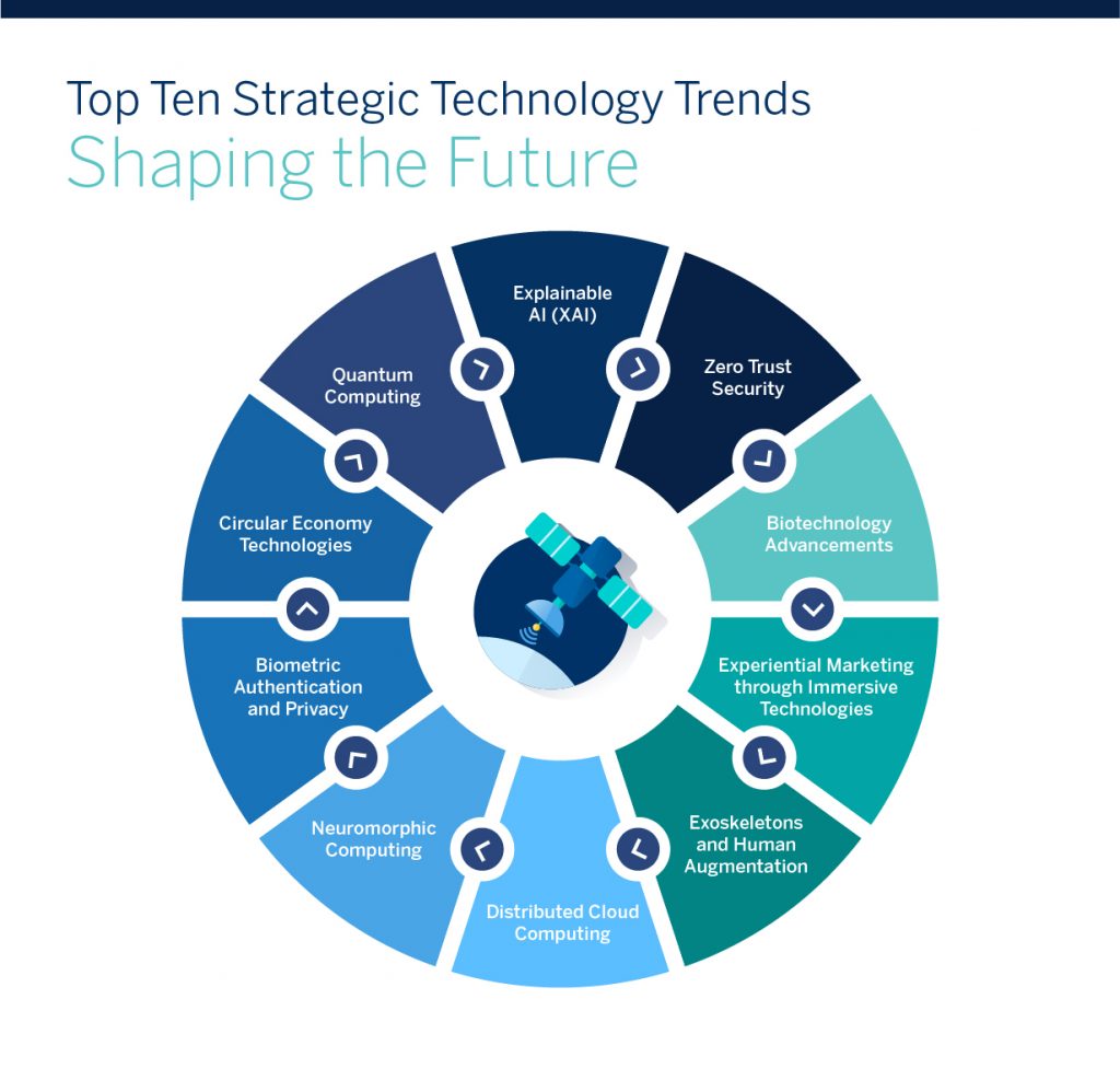 BBVA-OpenMind - The top ten strategic technology trends shaping the future