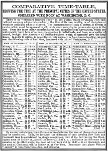 En EEUU, una tabla de 1857 publicada en la Dinsmore’s American Railroad and Steam Navigation Guide and Route-Book mostraba más de cien horarios locales que variaban caprichosamente en minutos. Crédito: Dominio Público.
