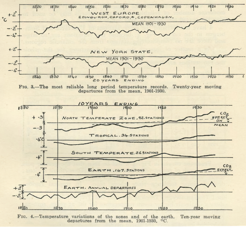 En 1934 Callendar comenzó a reunir datos detallados de temperaturas a lo largo de los años, promediando temperaturas medias globales a partir de los registros publicados por la Smithsonian Institution y otras fuentes. Crédito: © G.S Callendar 1938.